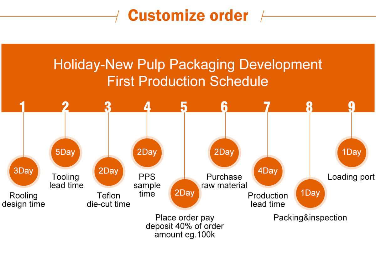 Holiday-new pulp packaging development first production schedule