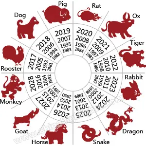 year of 12 zodiac sign