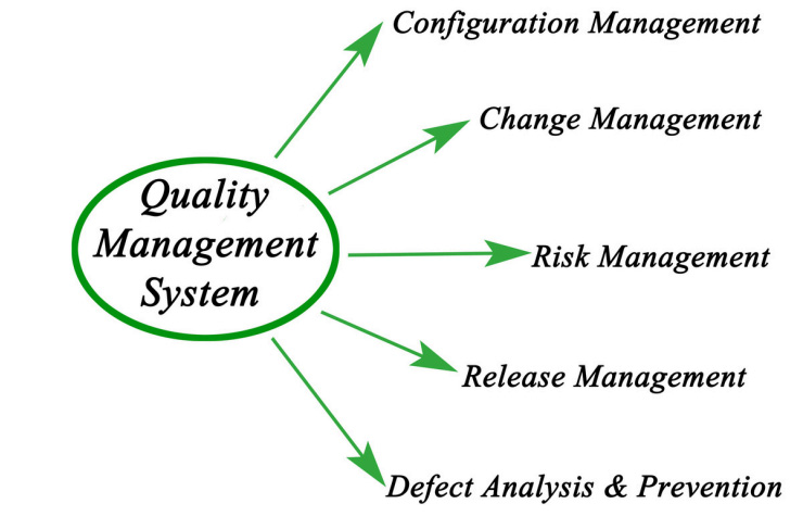 Implement a Quality Management System (QMS) For Factory Manage of Metal Rack Displays