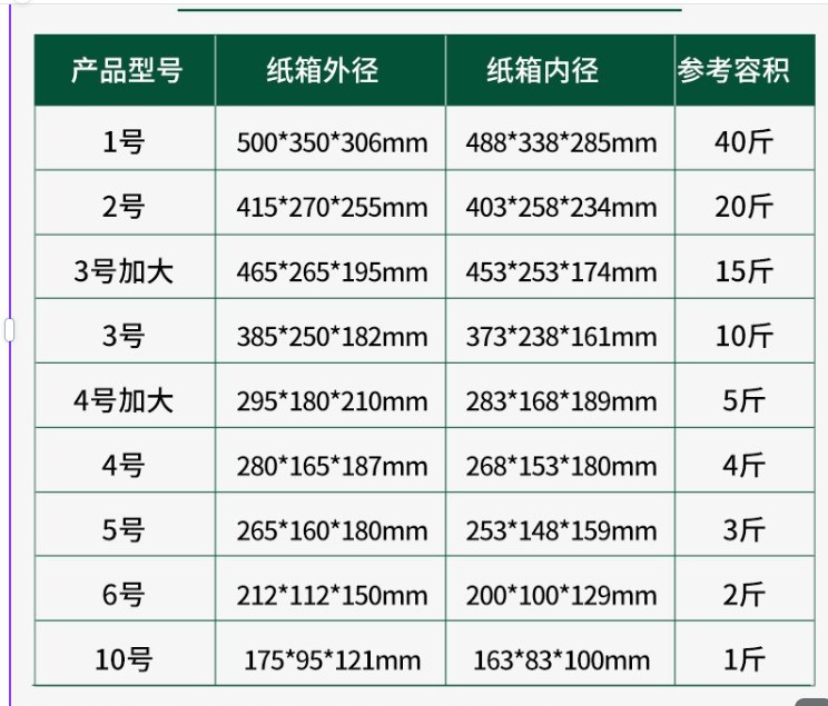 Choose the Right Box Size