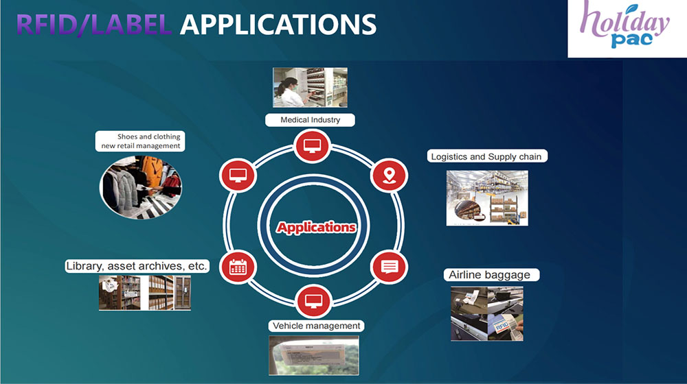 HolidayPAC: Leading the Way in Eco-Friendly RFID Label Solutions