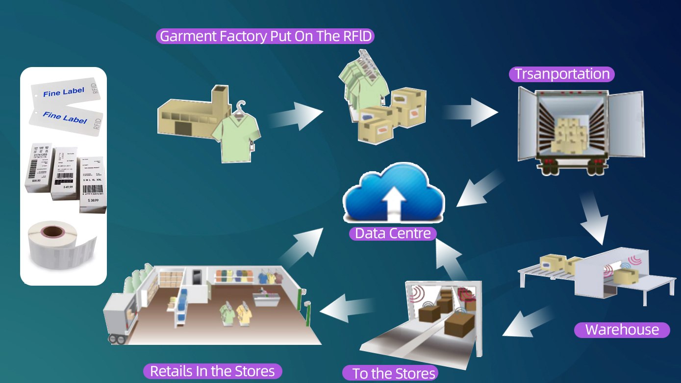 Packaging Trends in 2025: Innovations Driving the Future by Holidaypac