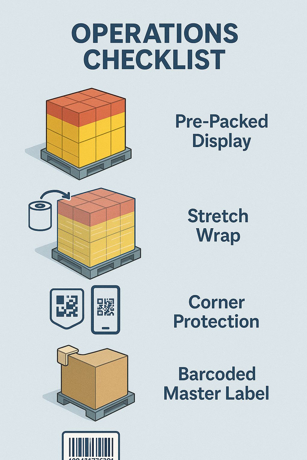 Operations: from warehouse to floor—faster