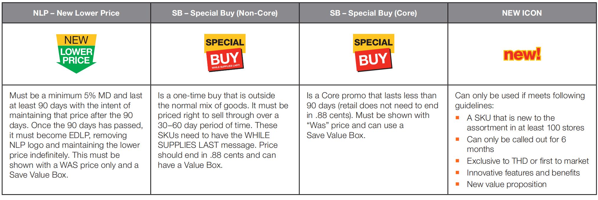 Applying the Pricing Strategy Rules - Holidaypac