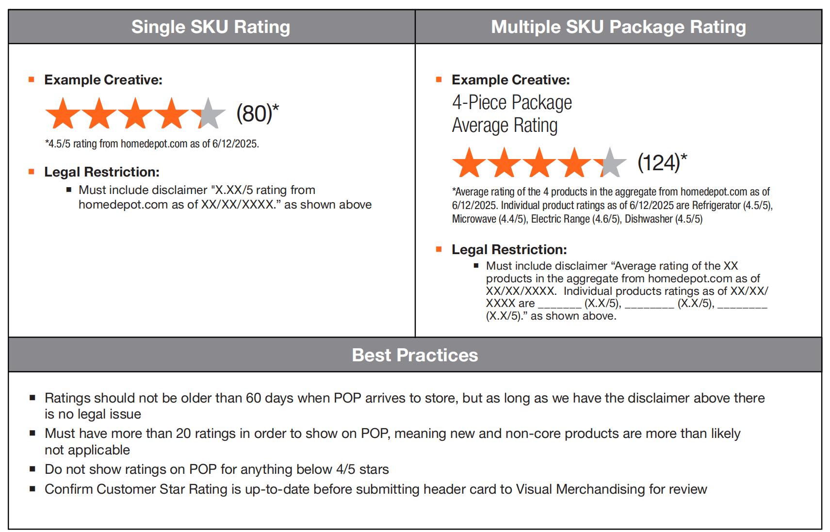 Review Ratings Rules - Holidaypac