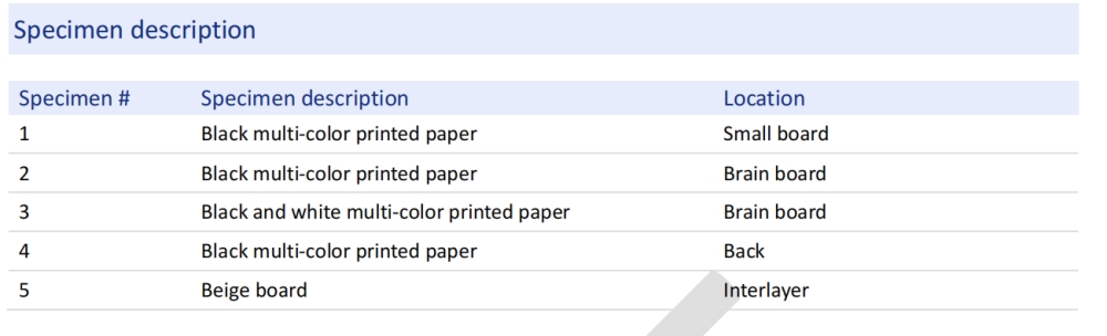Our Compliance Plan: Build from the Material Up - Holidaypac Our Compliance Plan: Build from the Material Up - Holidaypac
