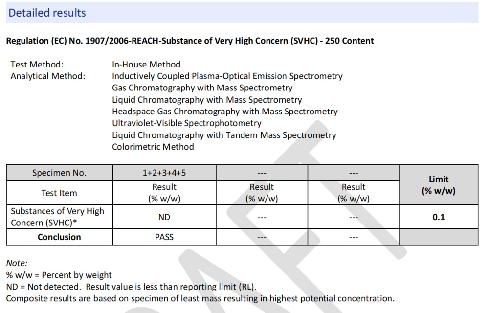 REACH Results: Zero SVHC Detected (All 250-Item List) - Holidaypac REACH Results: Zero SVHC Detected (All 250-Item List) - Holidaypac
