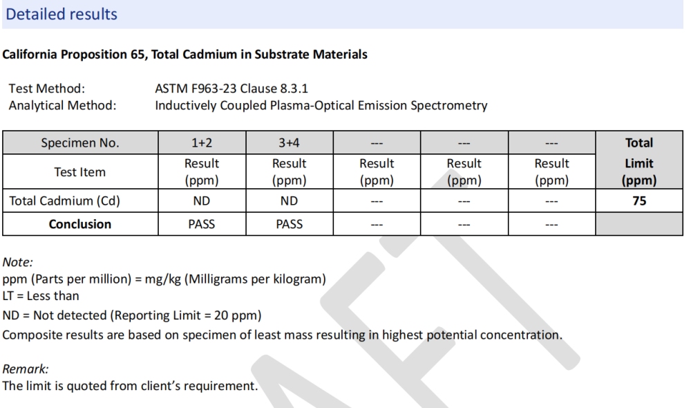 Total Cadmium - Holidaypac Total Cadmium - Holidaypac