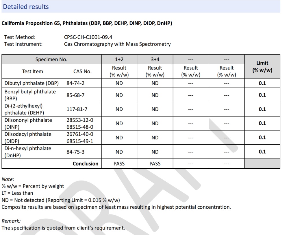 Phthalates - Holidaypac Phthalates - Holidaypac