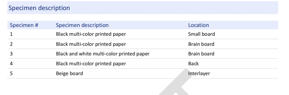 Behind the Scenes: What We Learned - Holidaypac Behind the Scenes: What We Learned - Holidaypac